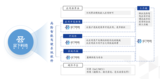 高阶智能驾驶系统软件及工具链